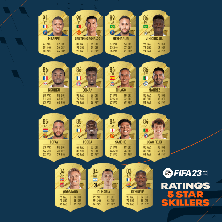 The top 5-star skillers on FIFA 23