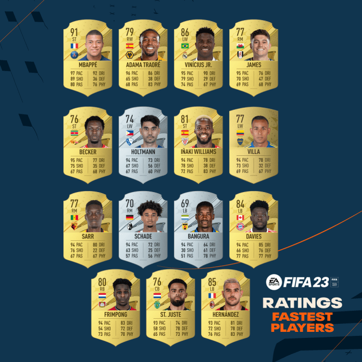 The fastest players on Ultimate Team
