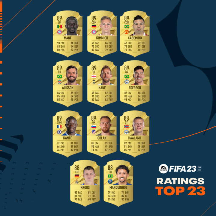 The top players in FUT 23