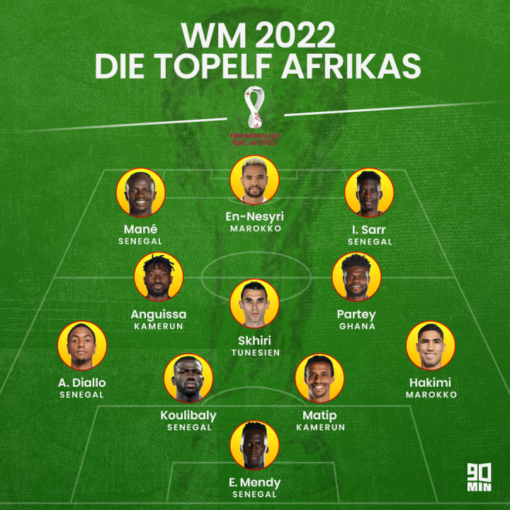 Afrikas Topelf bei der WM 2022