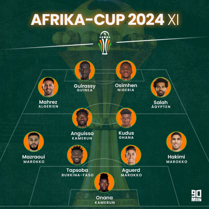 Die Topelf beim Afrika-Cup 2024