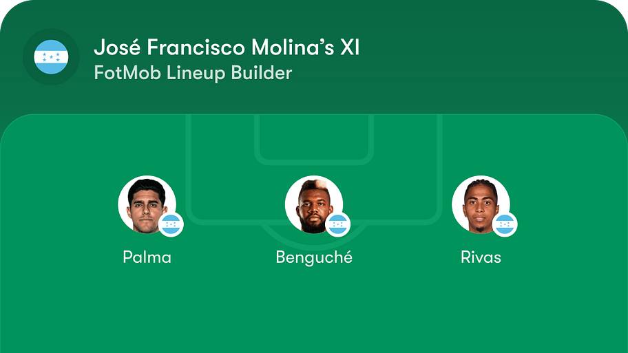 Honduras predicted XI vs. Argentina