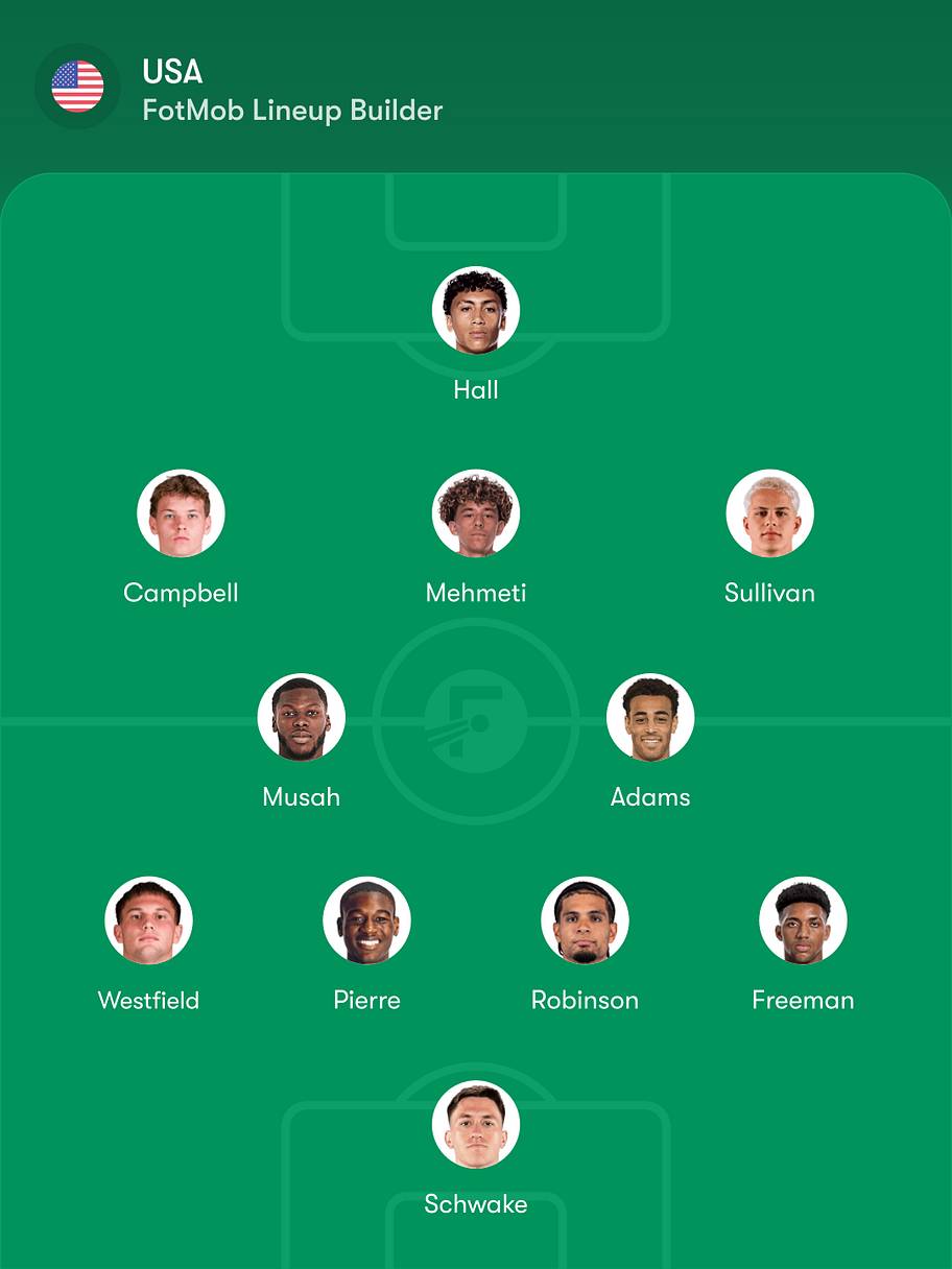 Usmnt starting XI prediction