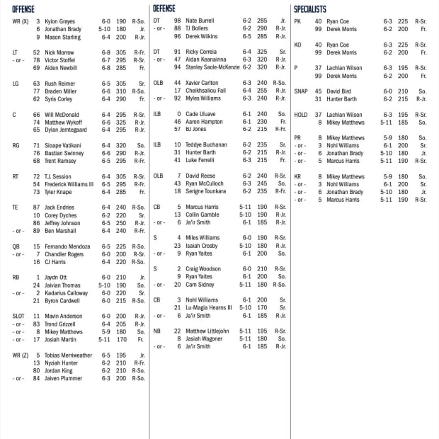 Cal Week 1 depth chart