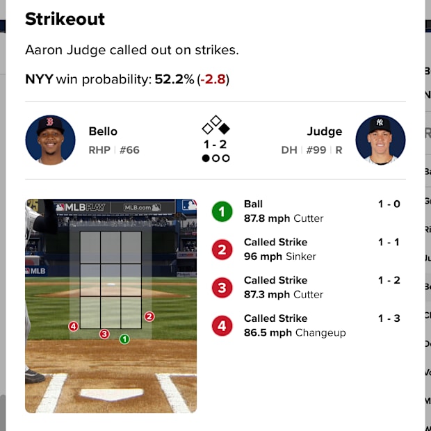 Aaron Judge strike zone