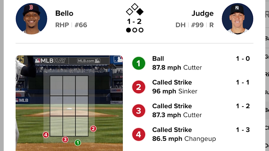 Aaron Judge strike zone