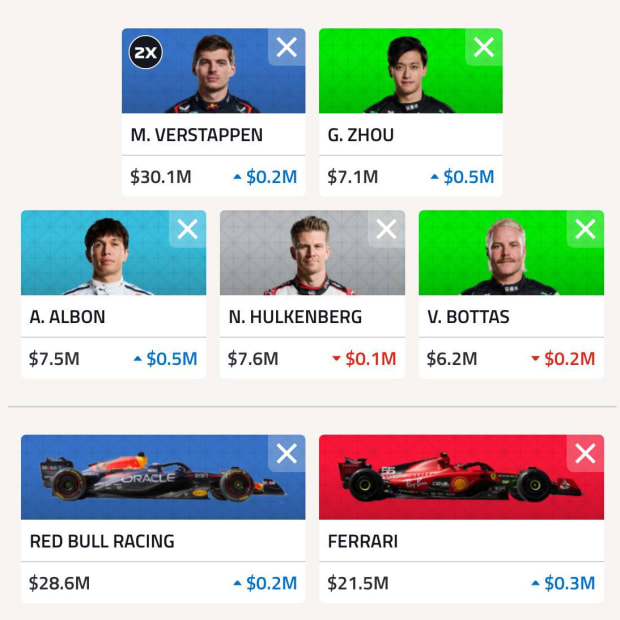 The BudgetBuilding Blueprint for F1 Fantasy Success