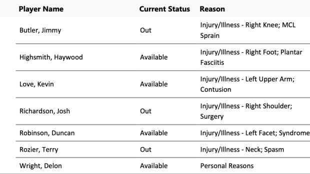 NBA Injury Report 