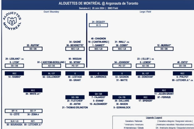 Montreal Alouettes Week 4 Depth Chart