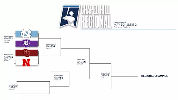 Chapel Hill Regional Bracket