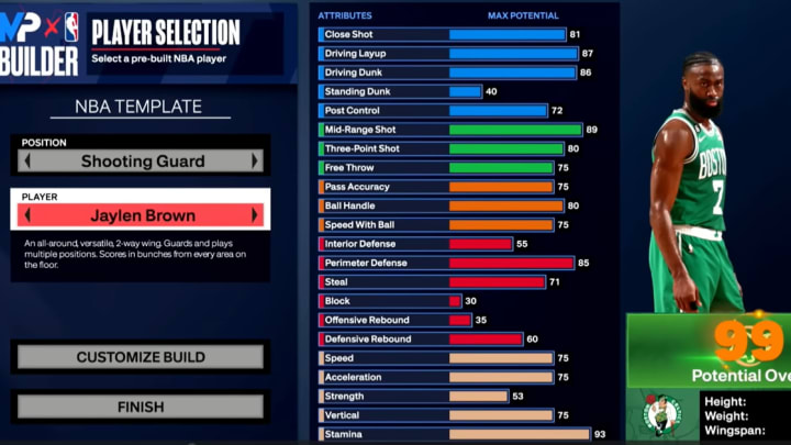 Jaylen Brown build.