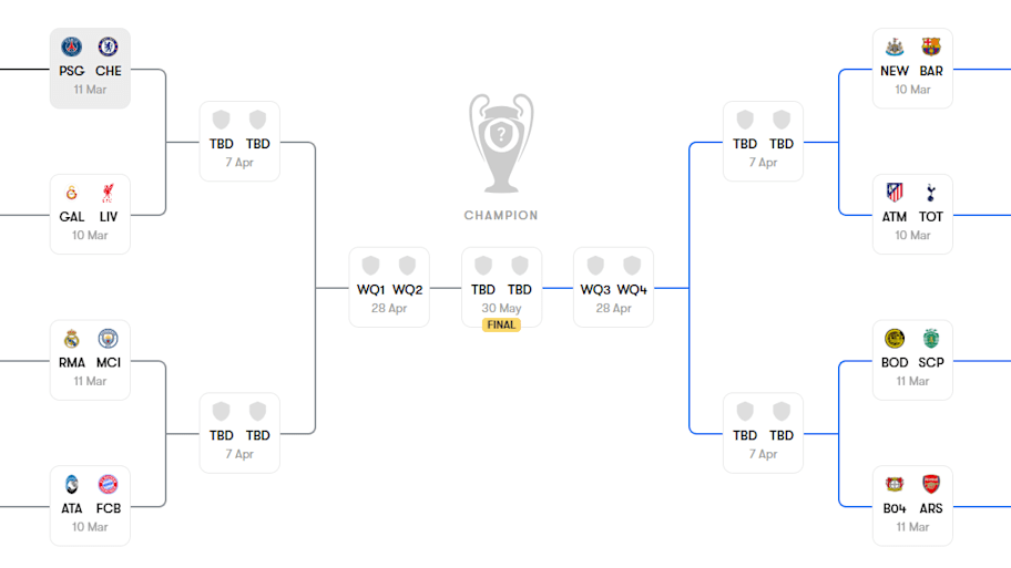 The 2025–26 Champions League bracket.