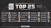 The November 25th College Football Playoff Top-25 has Tulane at #24 for the 2nd week in a row.