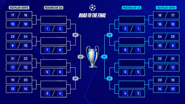 O formato da Liga dos Campeões explicou: como o torneio funciona