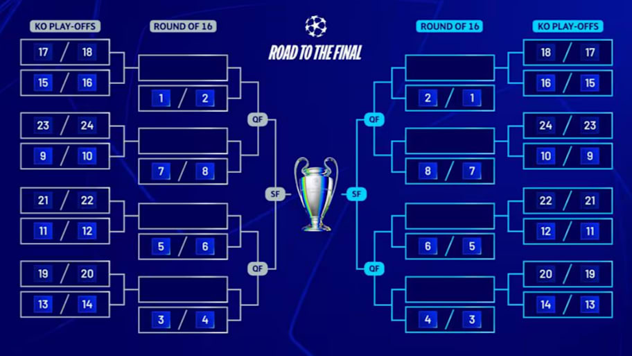 Champions League bracket.