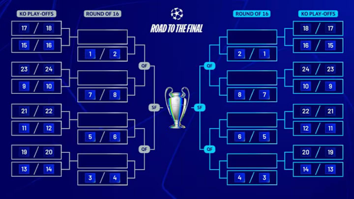 Champions League Playoffs Draw 2024 25 Full List of Matches