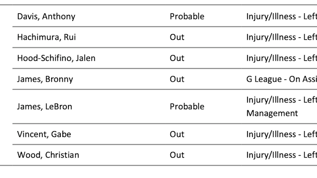 NBA Injury Report 