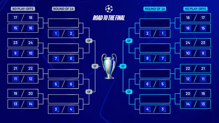 Road to the Final