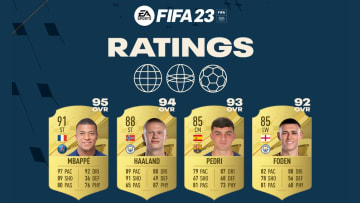 The top Career Mode wonderkids are in
