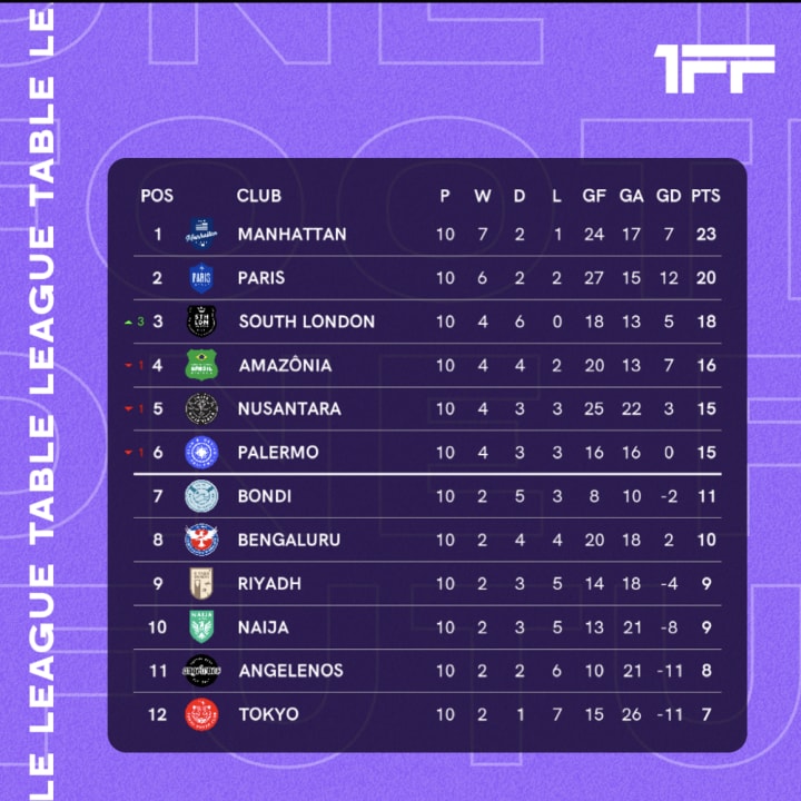 As things stand