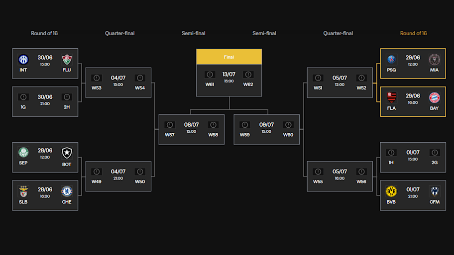 A look at the FIFA Club World Cup knockout stage bracket. | FIFA