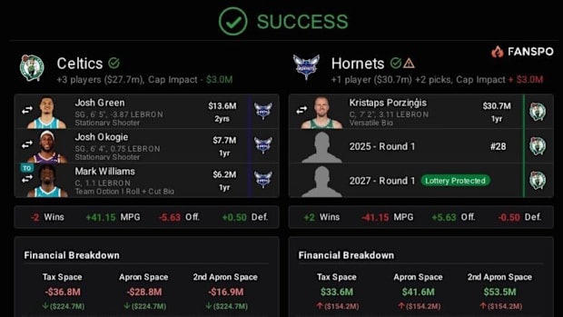 Hornets Mock Trade with Boston Celtics