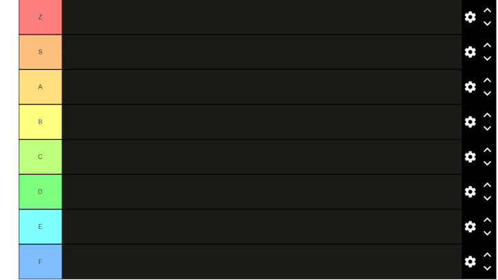 Tier List, Algumas listas.