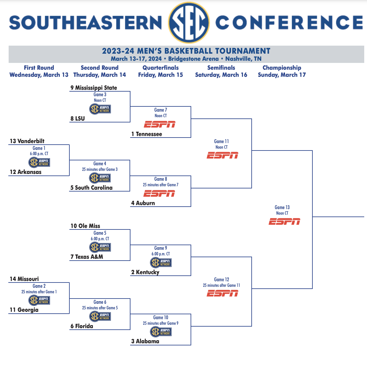printable sec tournament bracket 2024: schedule, teams, location