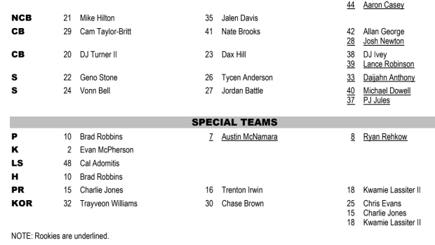 Special Teams Depth Chart