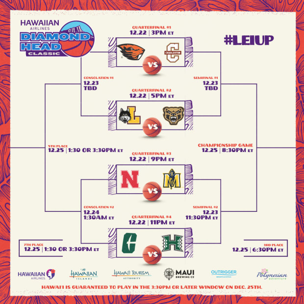 2024 Hawaiian Airlines Diamond Head Classic bracket