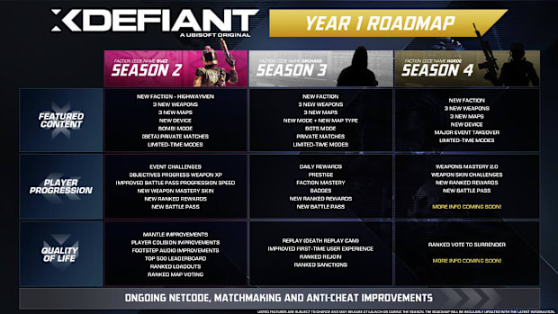 XDefiant Year 1 Roadmap