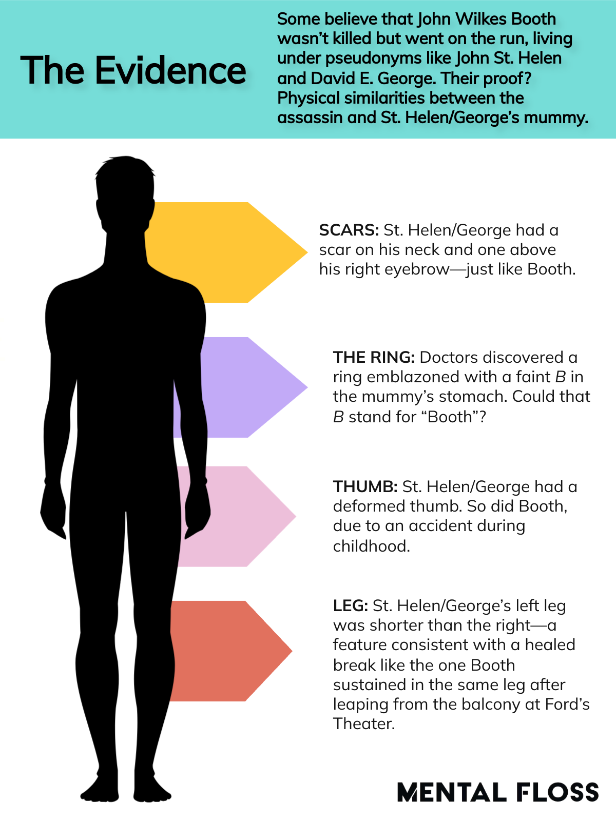 A Family Affair: John Wilkes Booth, Pt. I (S2E8), image size:1200x1600