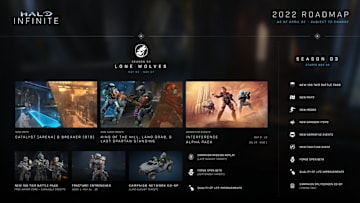Six months after the launch of Lone Wolves, Halo Infinite Season 3 is slated to launch on Nov. 8, 2022.