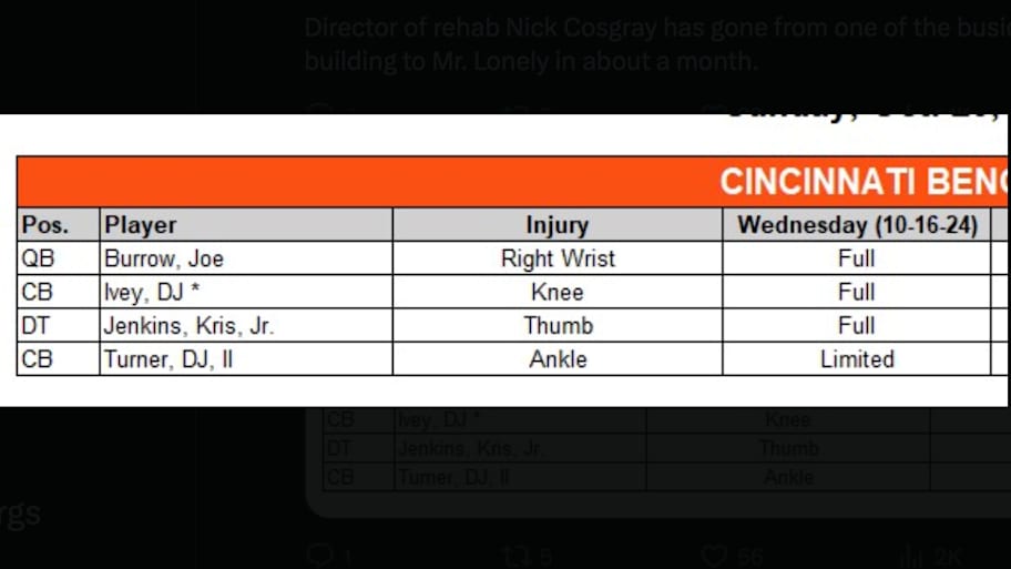 Bengals Injury Report Depth Chart Relatively Healthy As Browns Week Begins