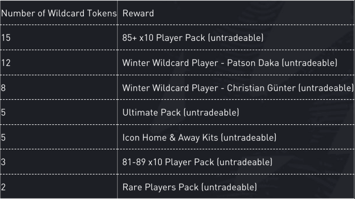 wildcard token fifa 22