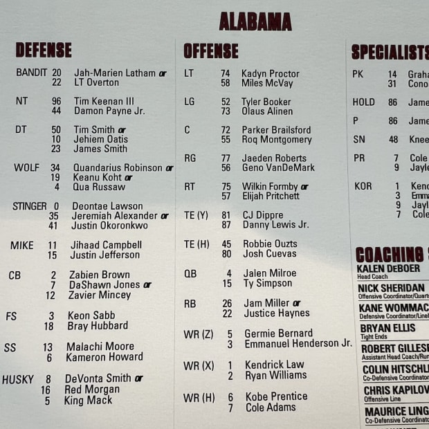 Alabama 2024 Depth Chart