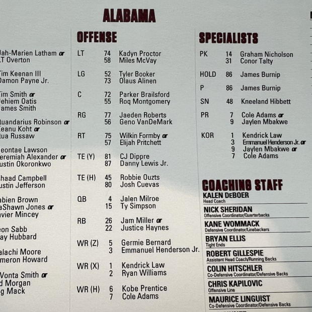 Alabama 2024 Depth Chart