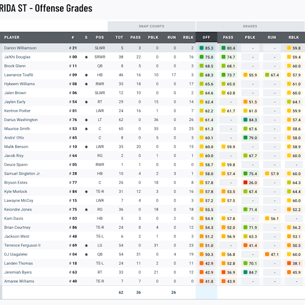 PFF FSU Offense