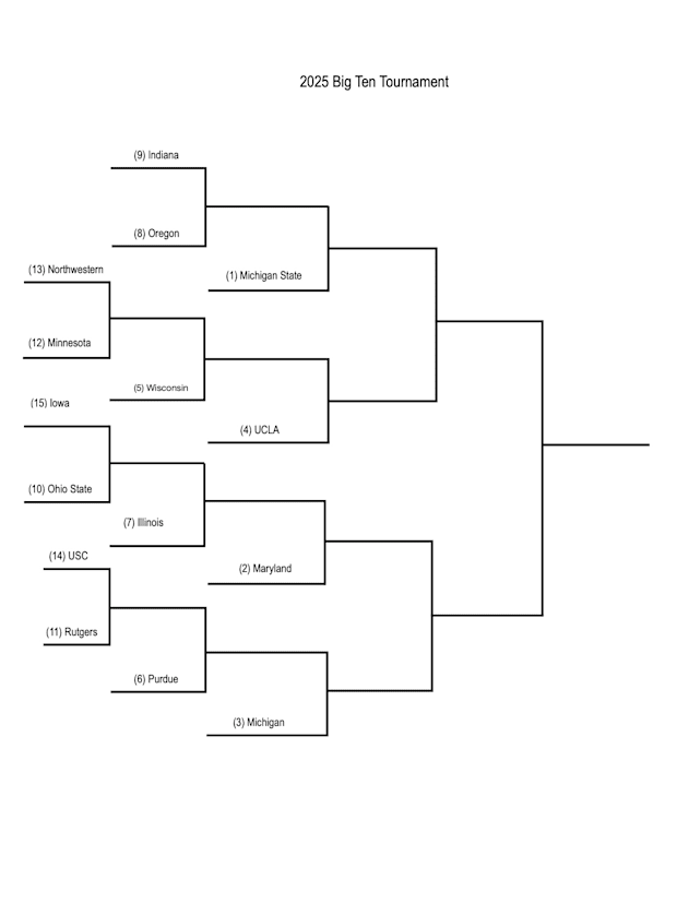 2025 Big Ten Tournament Bracket