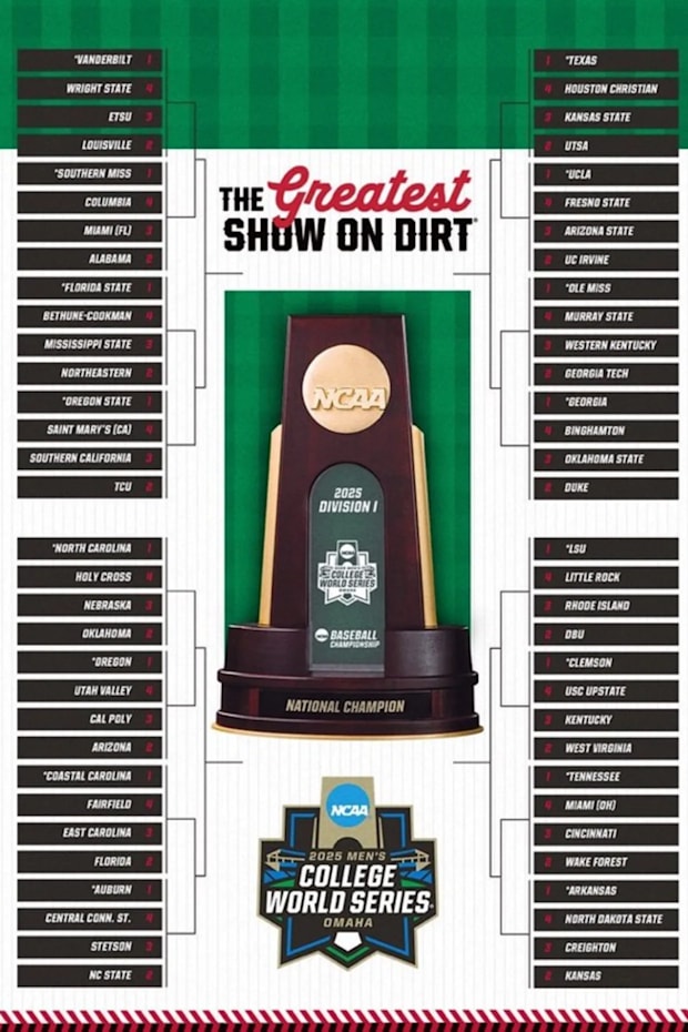 2025 NCAA Tournament bracket.