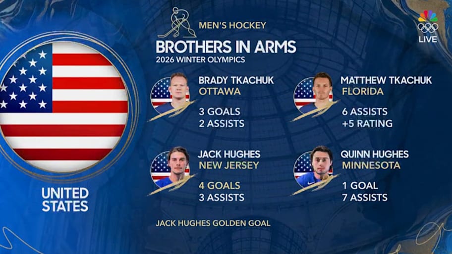 Team USA brothers