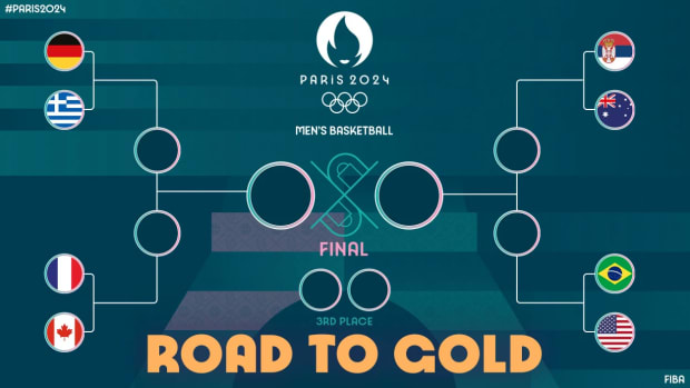 Olympic Quarterfinals Bracket