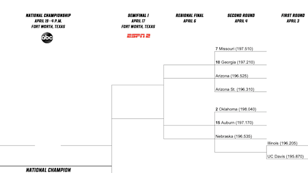 The regional bracket for Missouri
