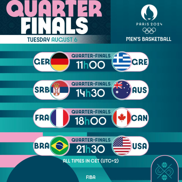 Olympic basketball quarterfinal matchups. 