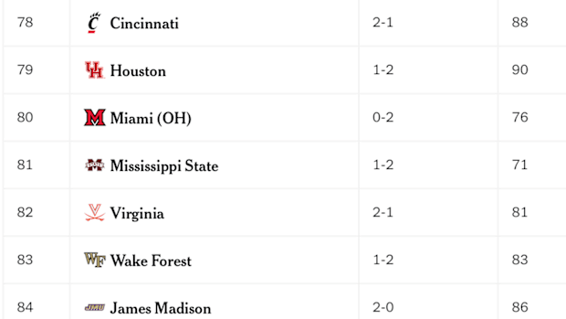 FBS Rankings