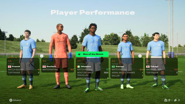 EA SPORTS FC 25 Youth Tournament Image