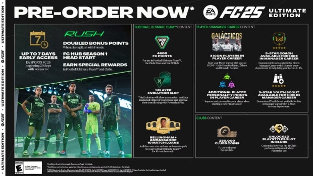 Infographics showing pre-order bonuses for EA Sports FC 25 Ultimate Edition 