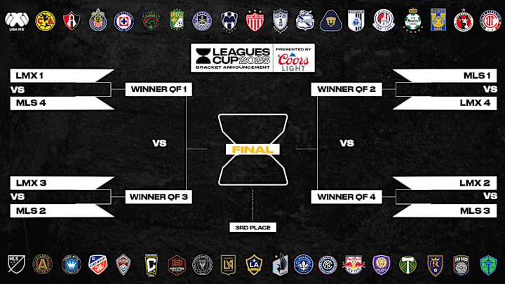 Leagues Cup 2025 ยกเลิกการเสมอ นี่คือเหตุผลที่เปลี่ยนเกม