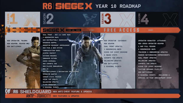 Siege X Roadmap