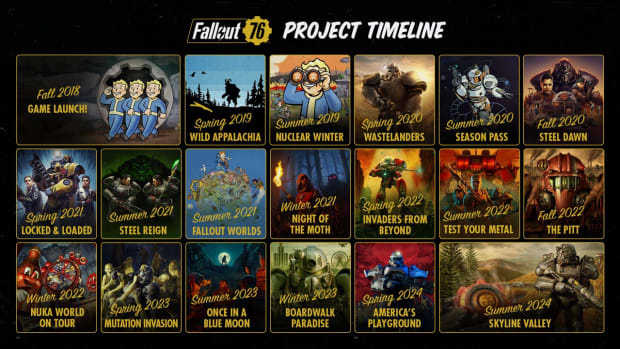 Fallout 76 has had a lot of updates.